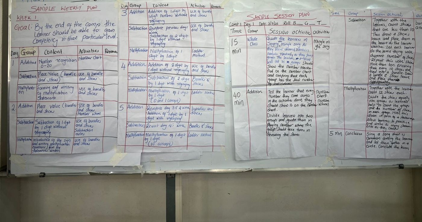 Handwritten sample weekly plan and sample session plan with timed activities